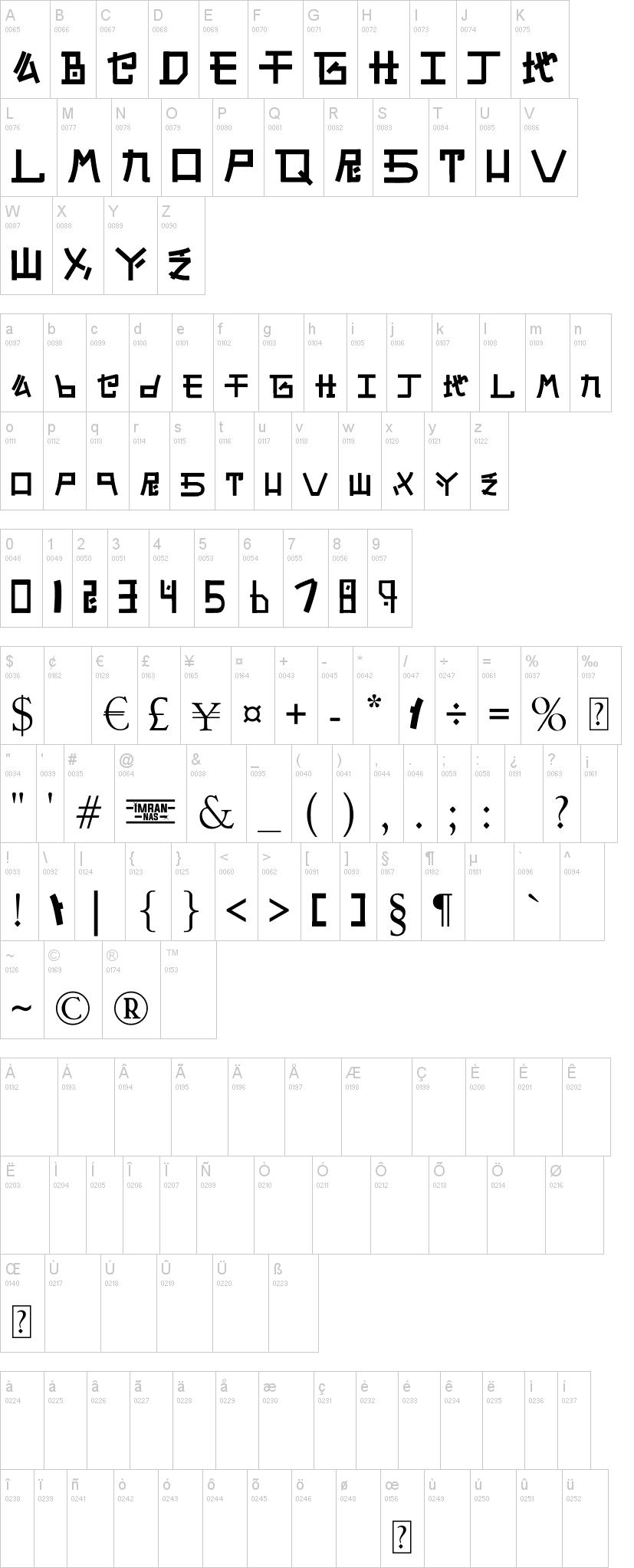Alphabet SNK by PMPEPS