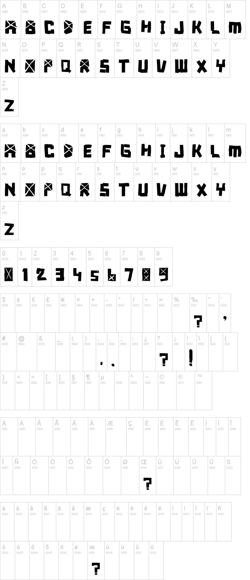 Font Breakdown