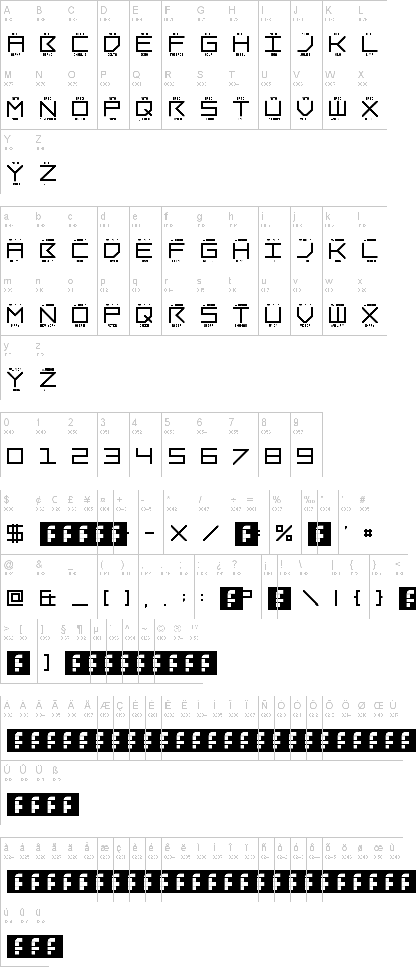 LNR Phonetic Alphabet