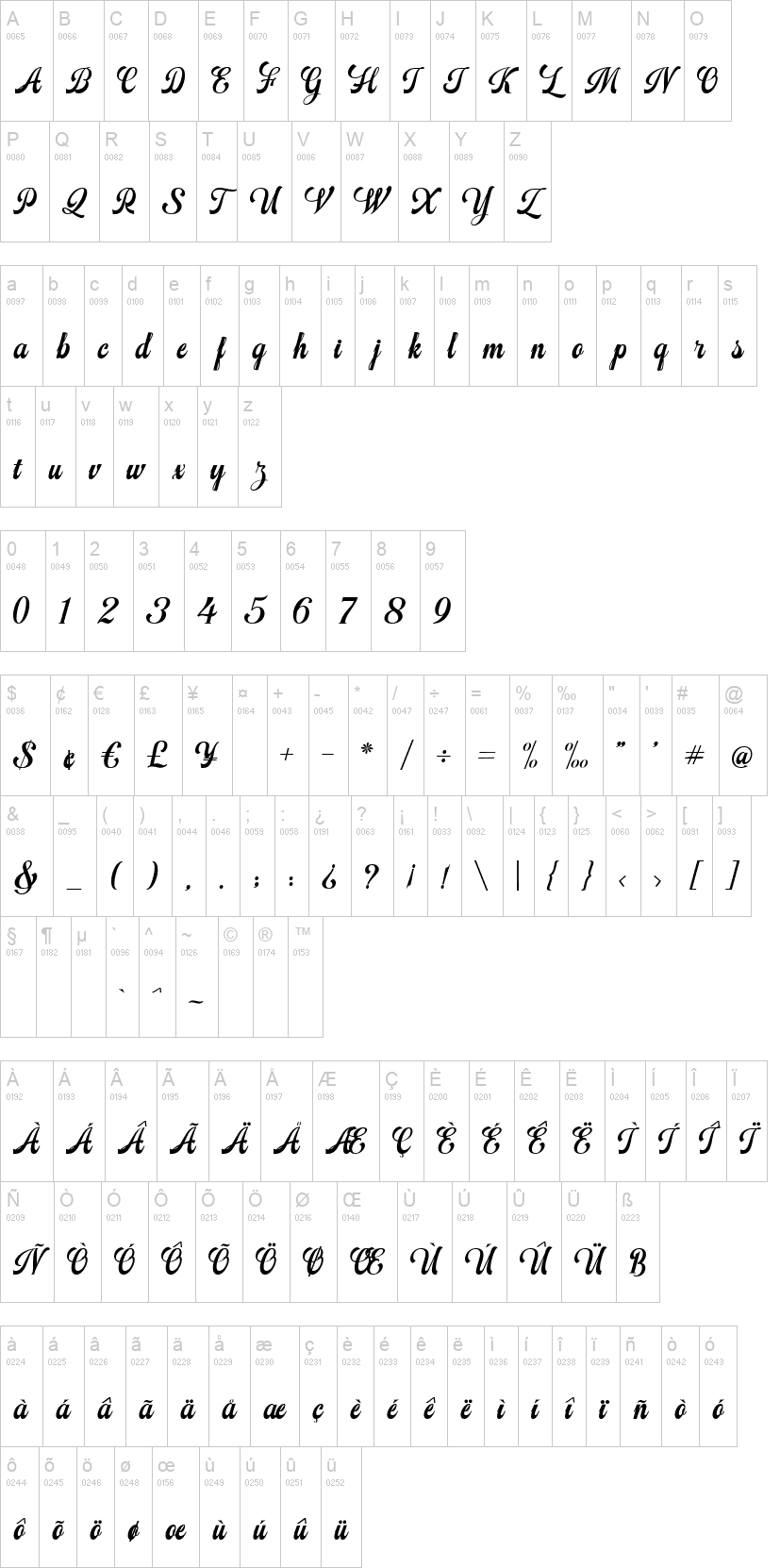 Mathovia Script