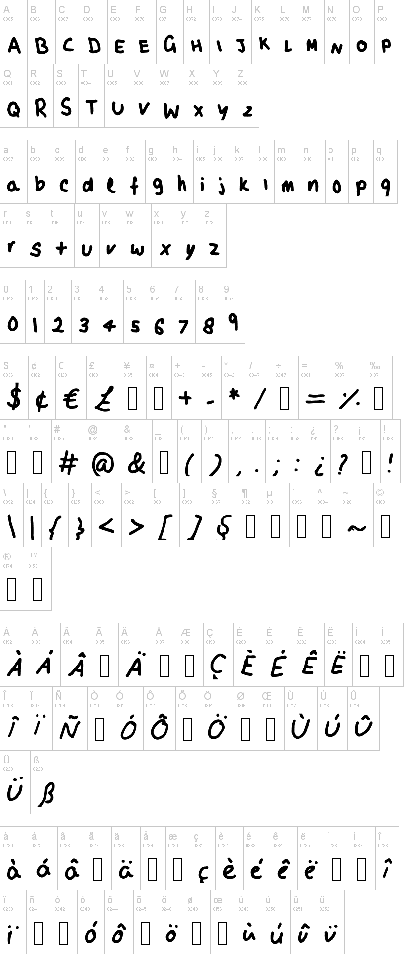 Mayas Script