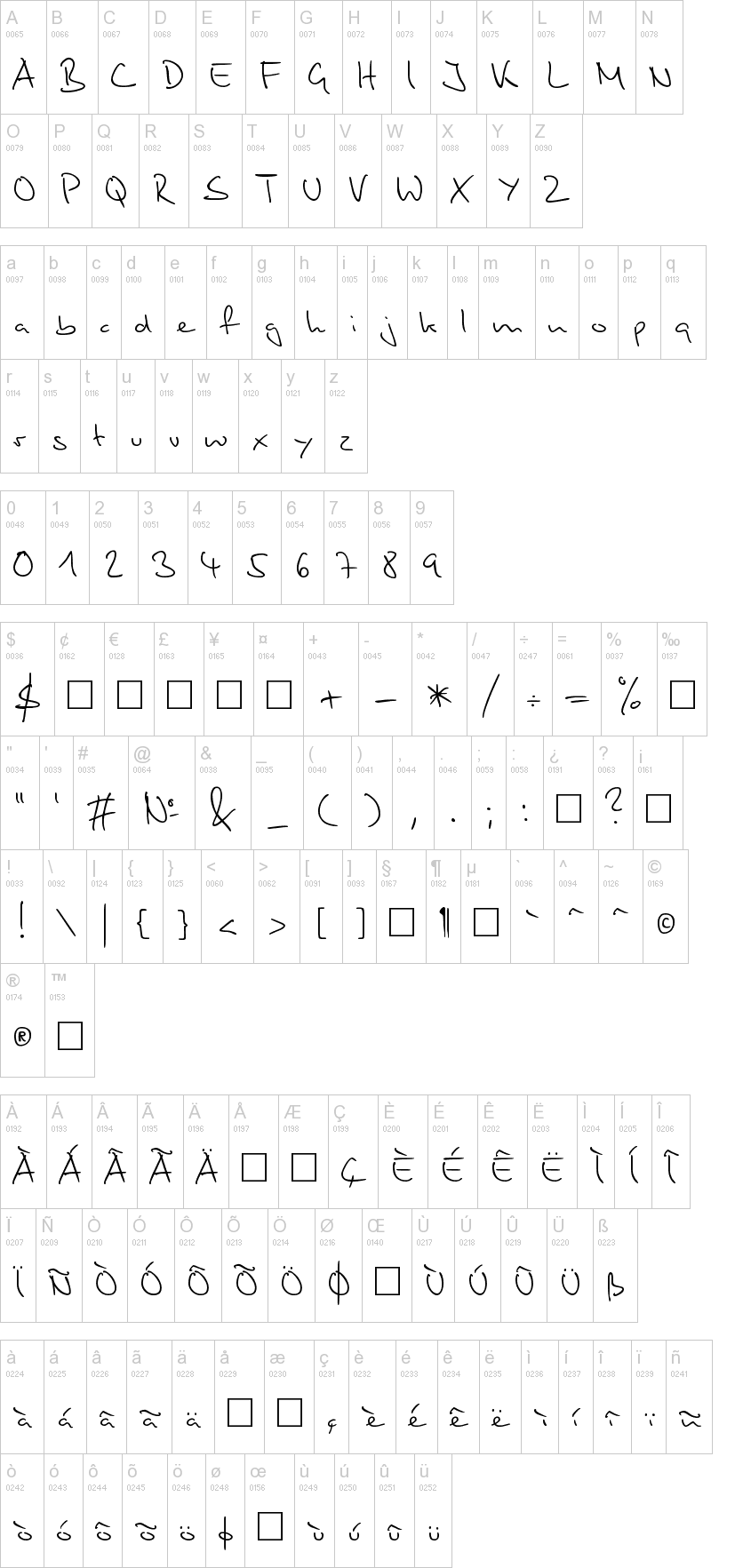 Stylograph