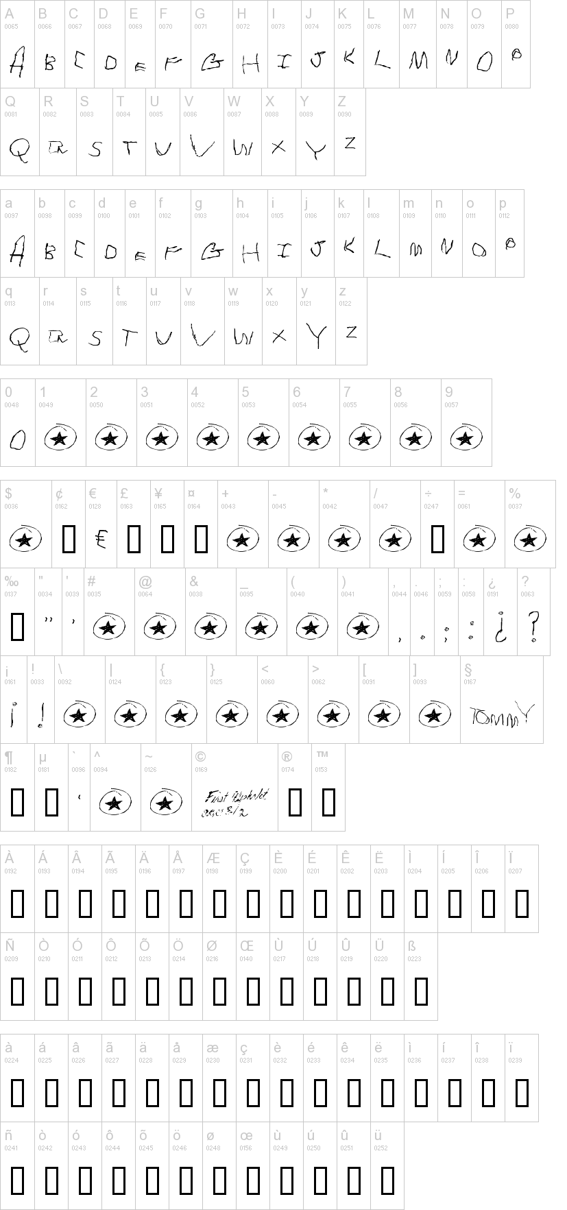 Tommy's first alphabet