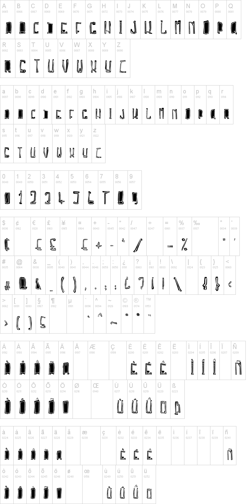 Troja Script