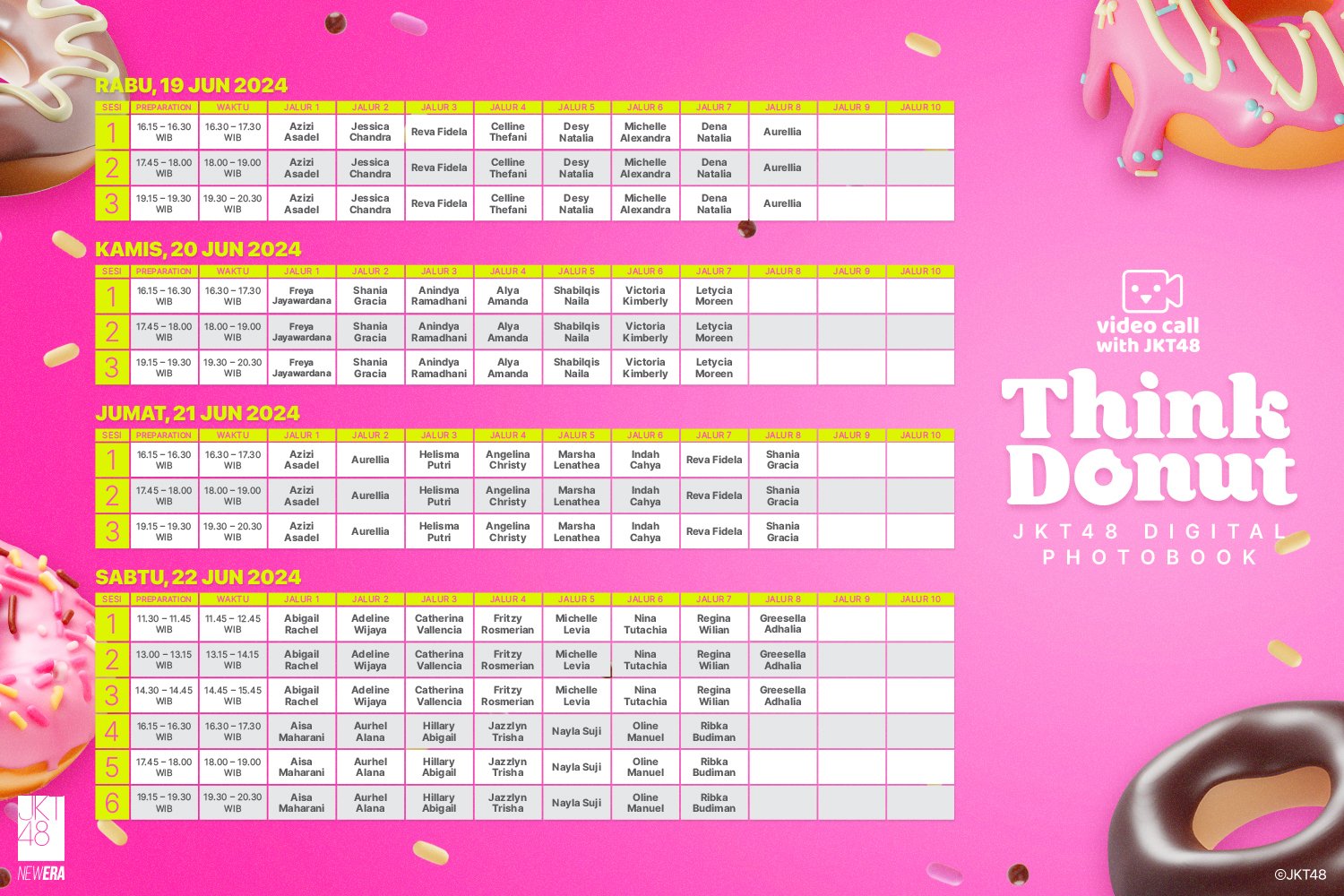 What's Think Donut Fonts?