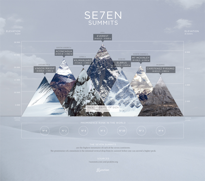 Se7en Summits Font
