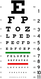 Eye Chart Font Dafont