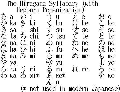 Latin Japanese 97