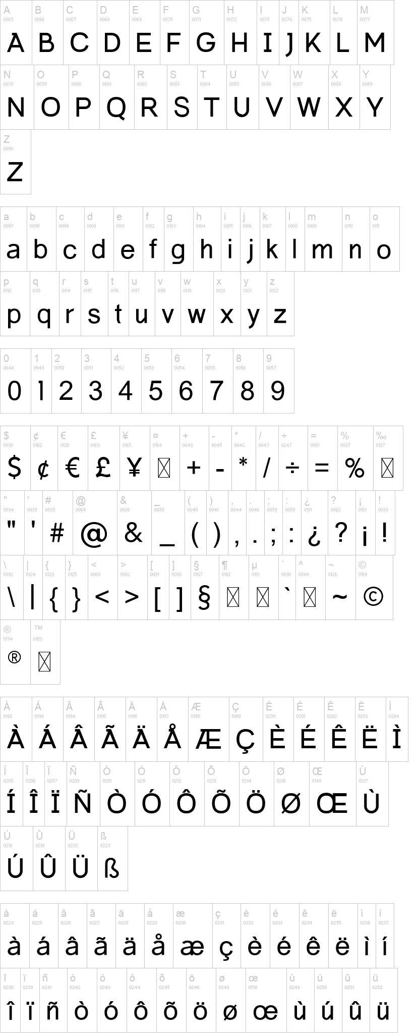 Aeronomic Sans