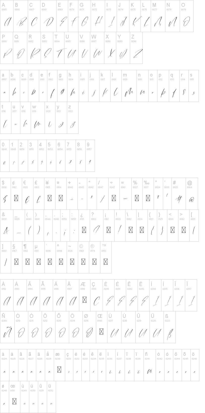 Amulet Script