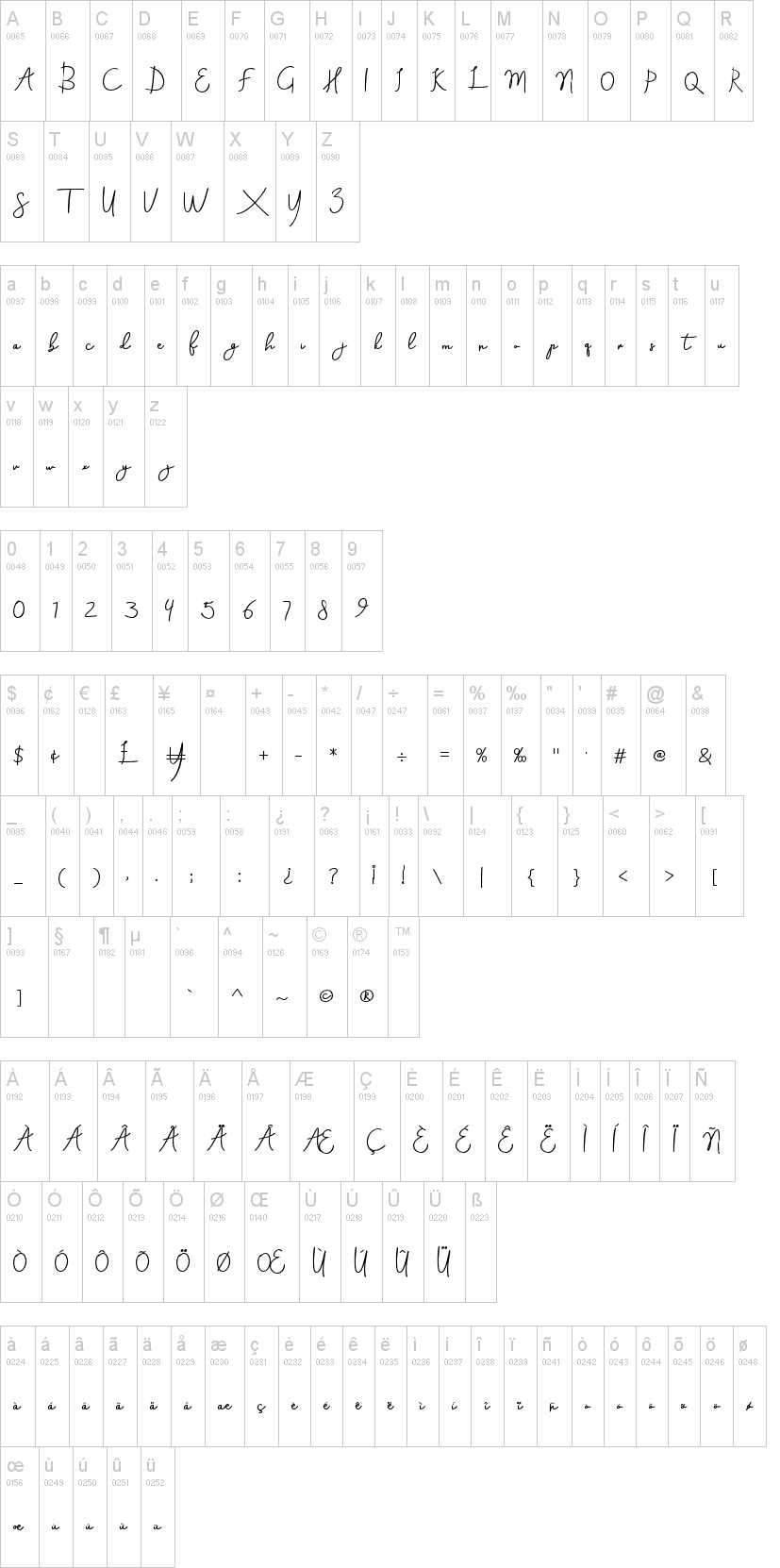 Aneisha Script