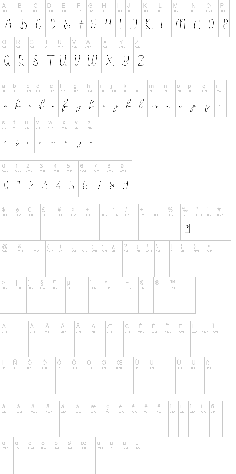 Annila Script