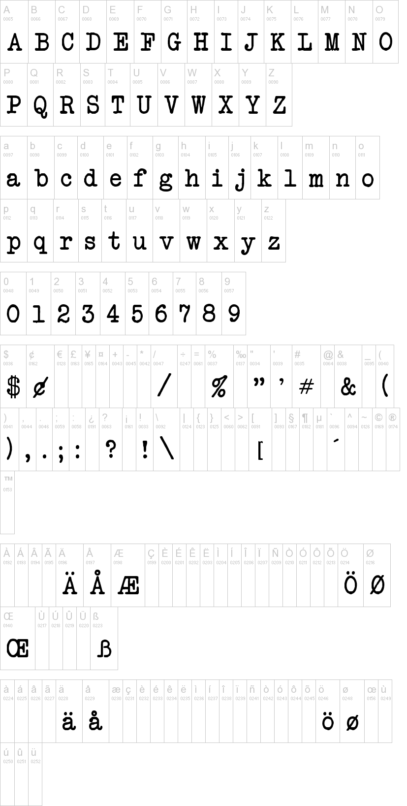 Dafont: Free Text Fonts