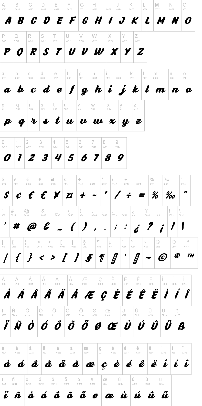 Anyelir Script