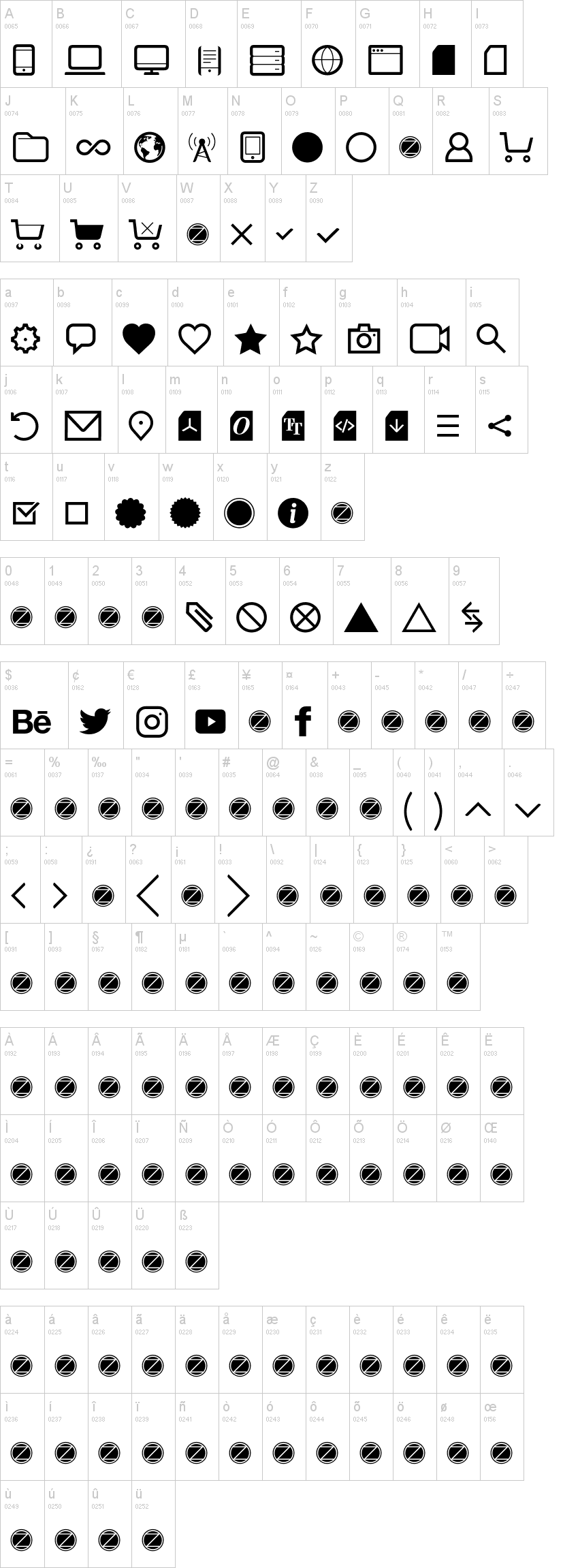 Aquawax Pro Pictograms