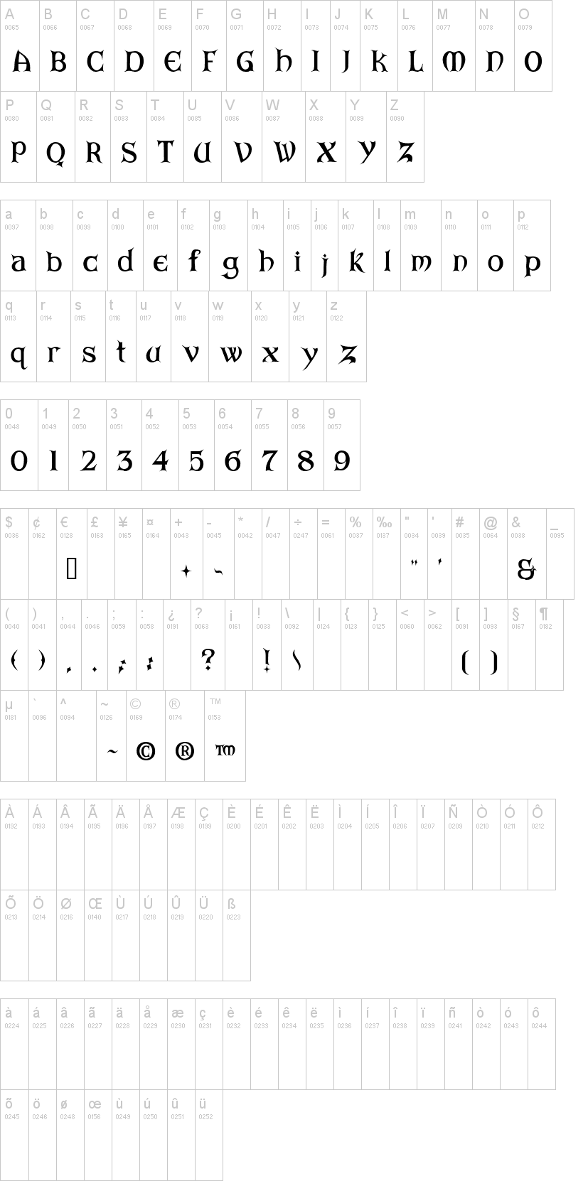 Total 44+ imagen batman arkham asylum font