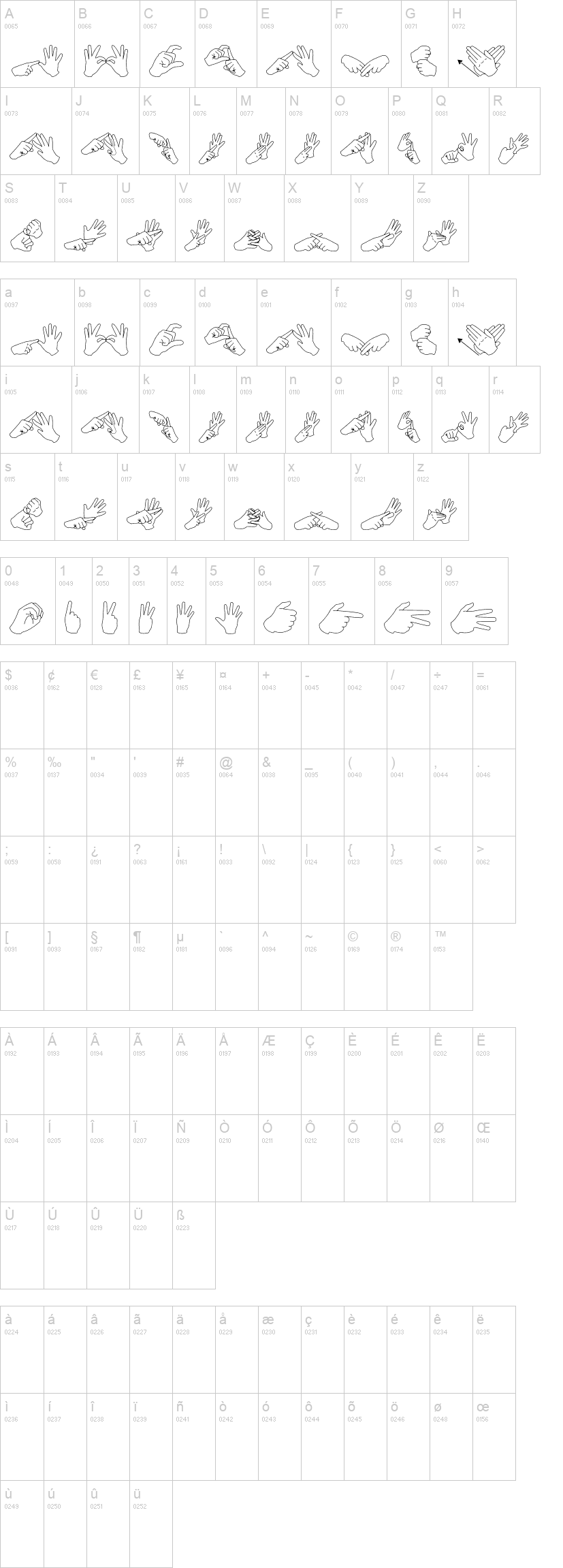 Auslan Finger Spelling