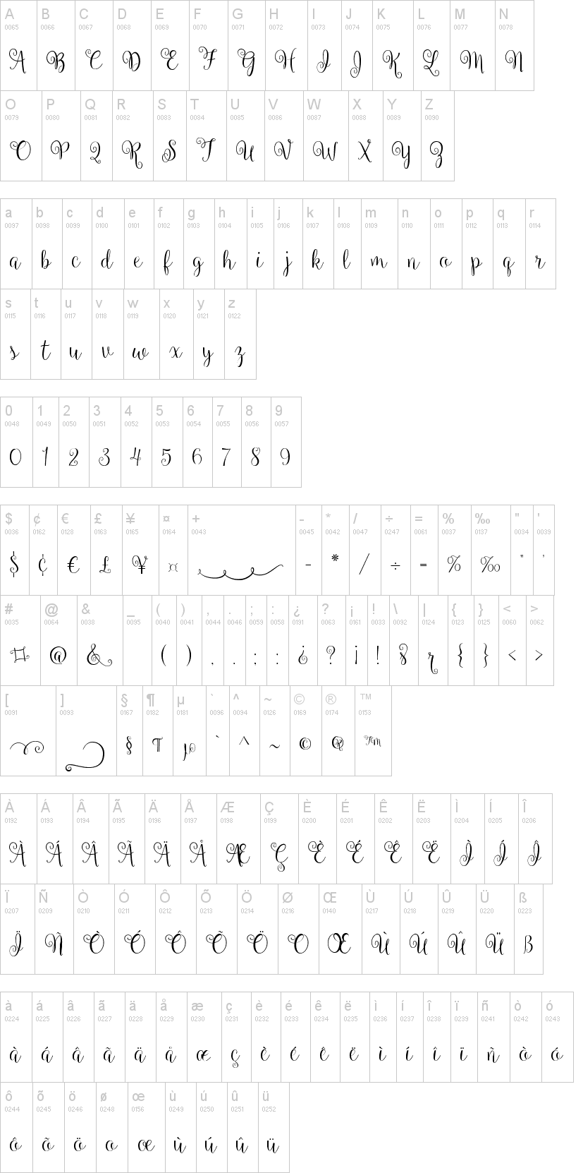 Ballerina Script