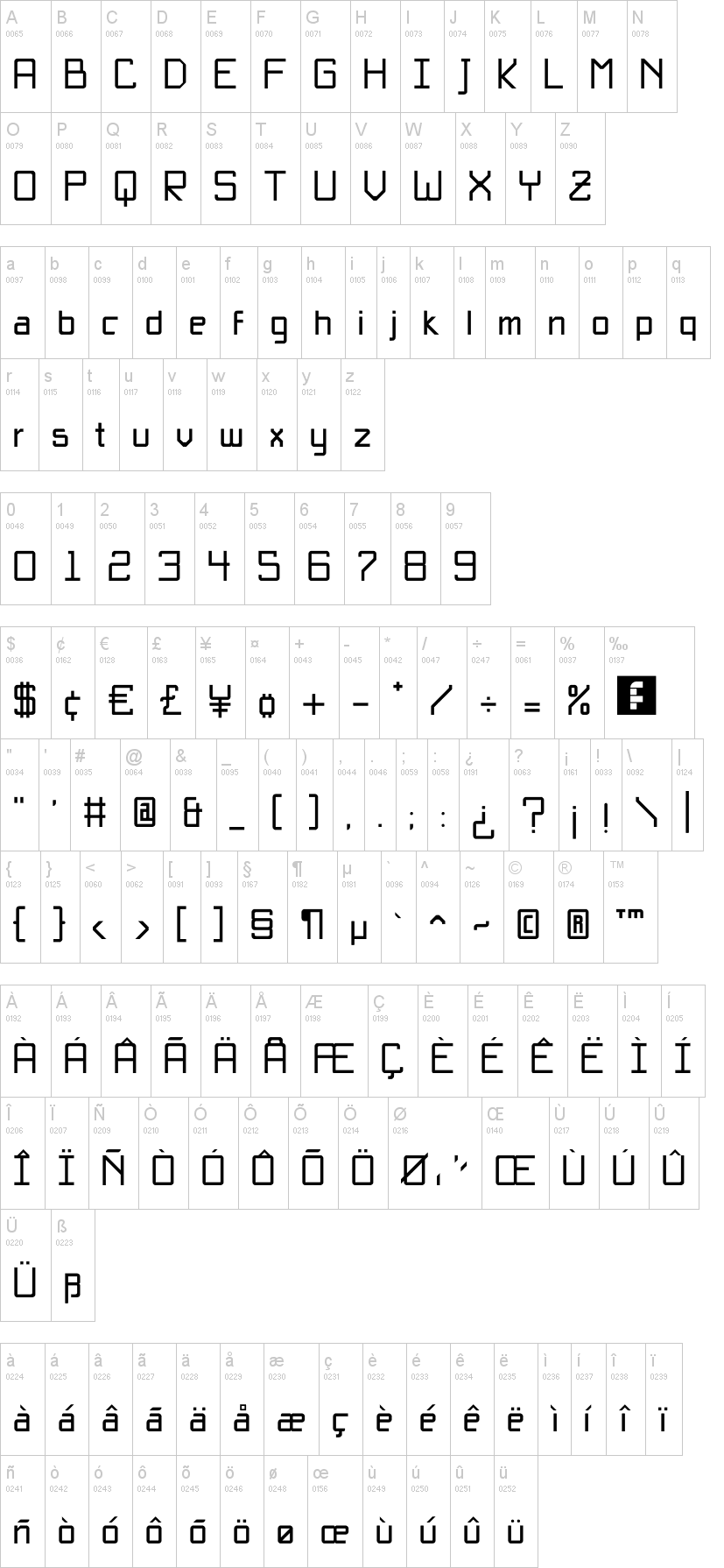 Bsica Unicode