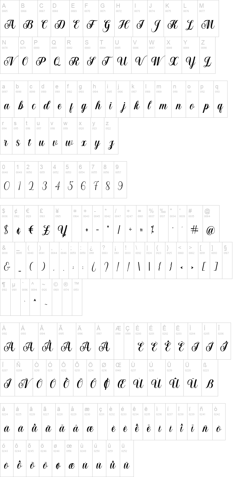 Bellagia Script