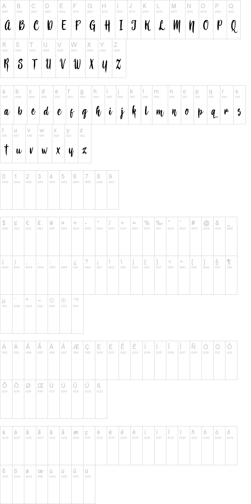 Bemboza Script