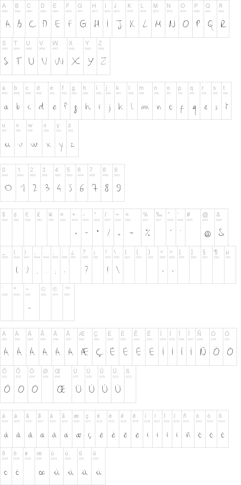 Binetruy Script