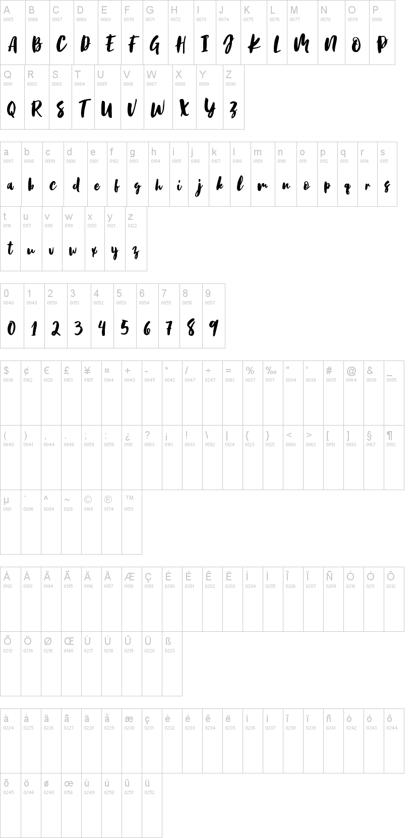 Birabella Script