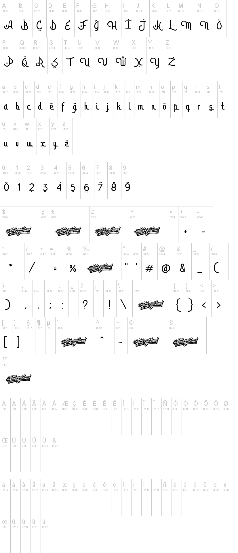 Bismillah Script