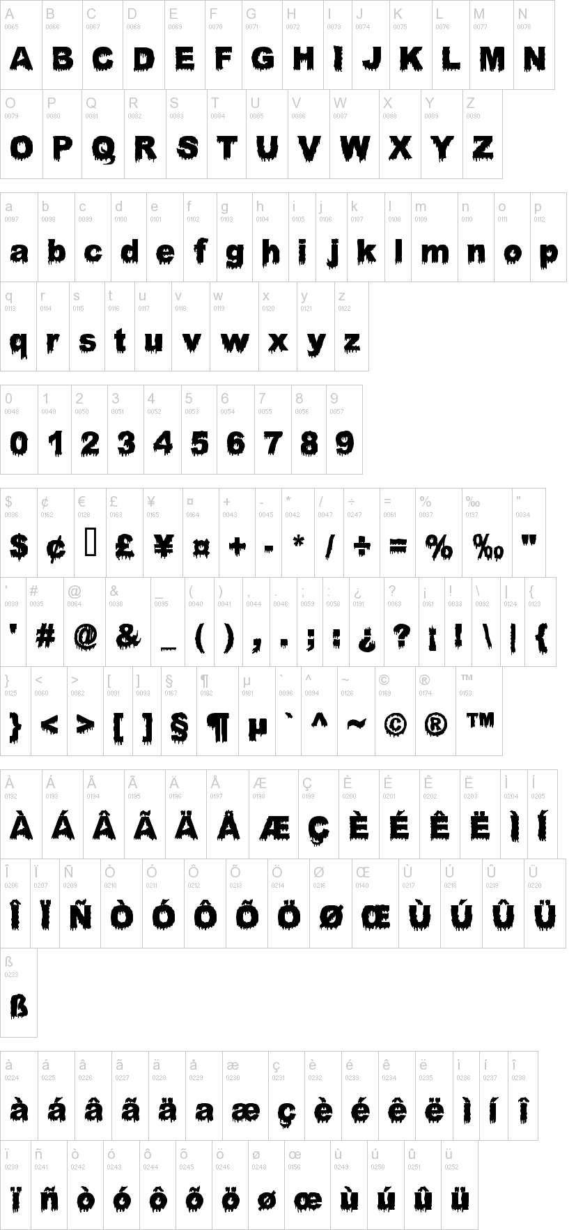 Blood Splatter Font Dafont