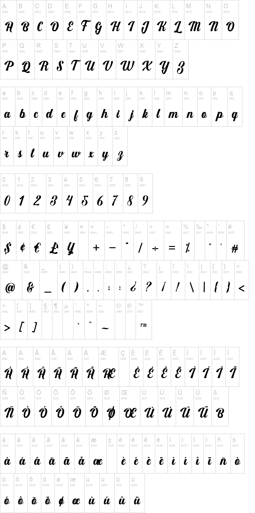 Budgeta Script