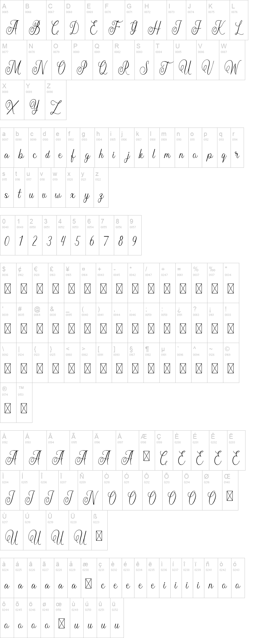 Bulmarie Script