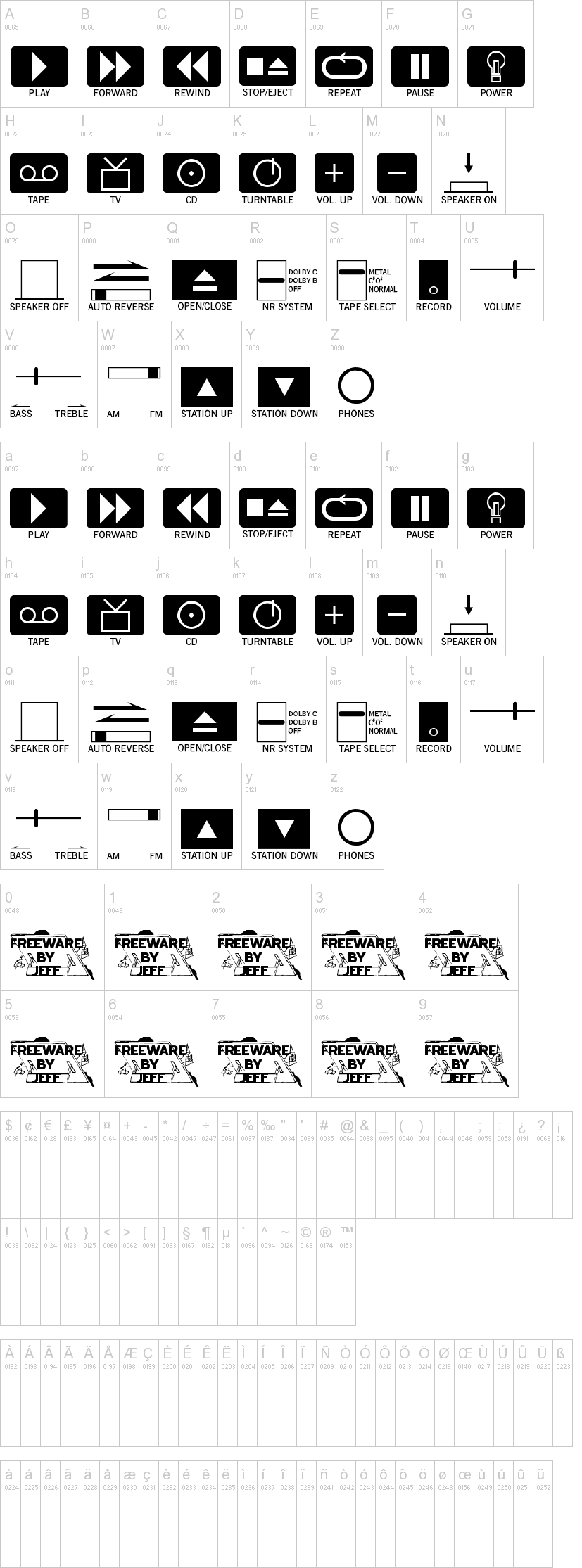 Buttons and Switches