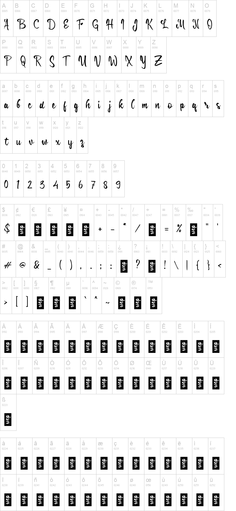 c Cikgu Script