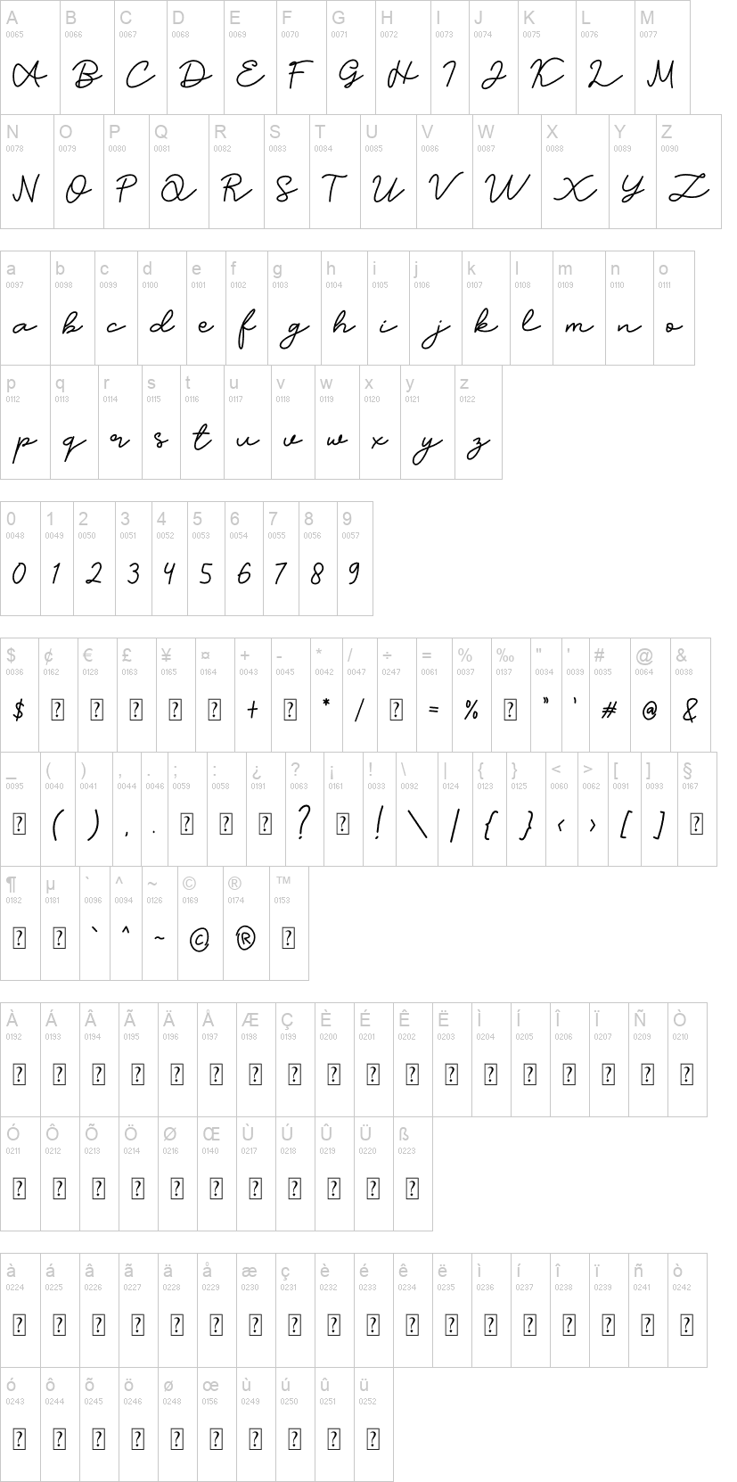 Candia Script