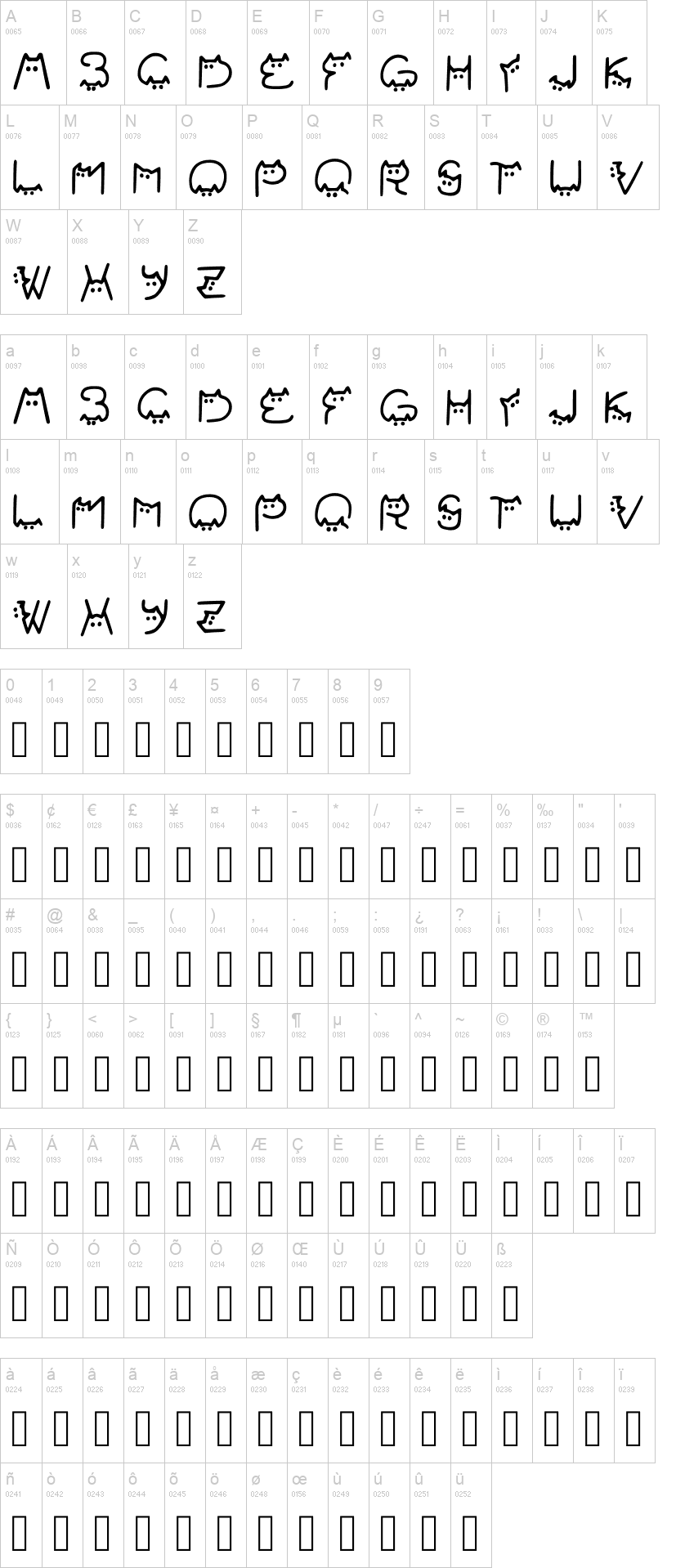 Catvetica