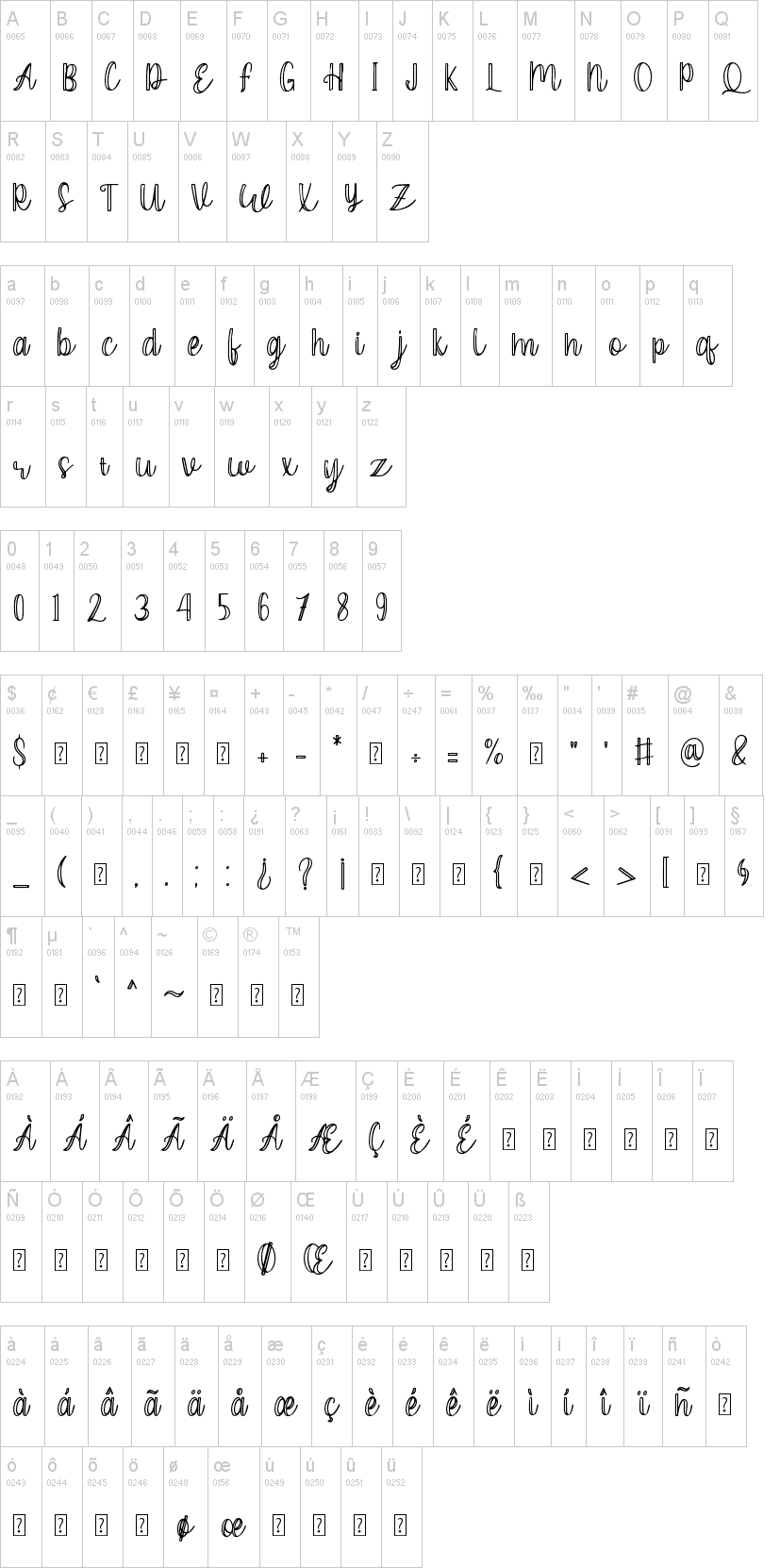 Ceylonia