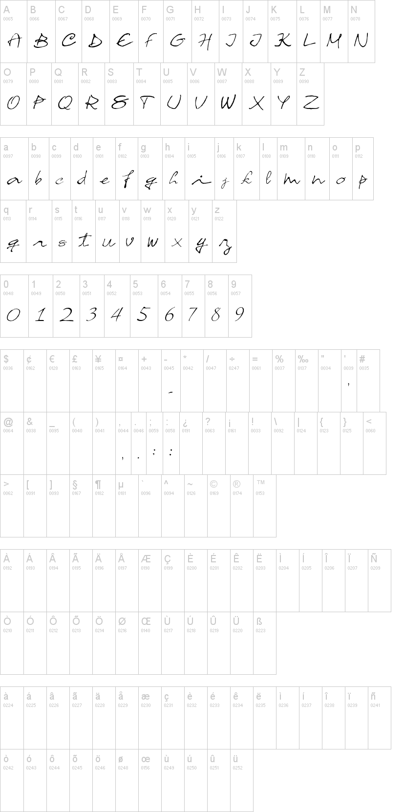 Chacross Script