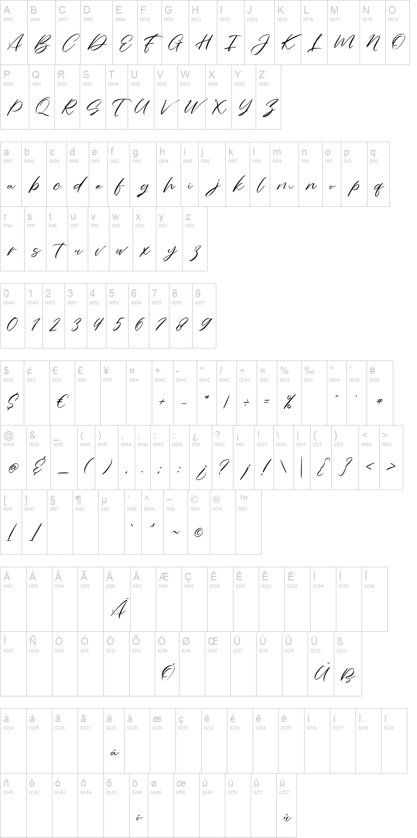 Charmelya Script