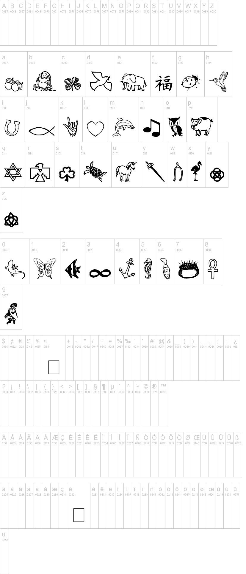 Charming Symbols