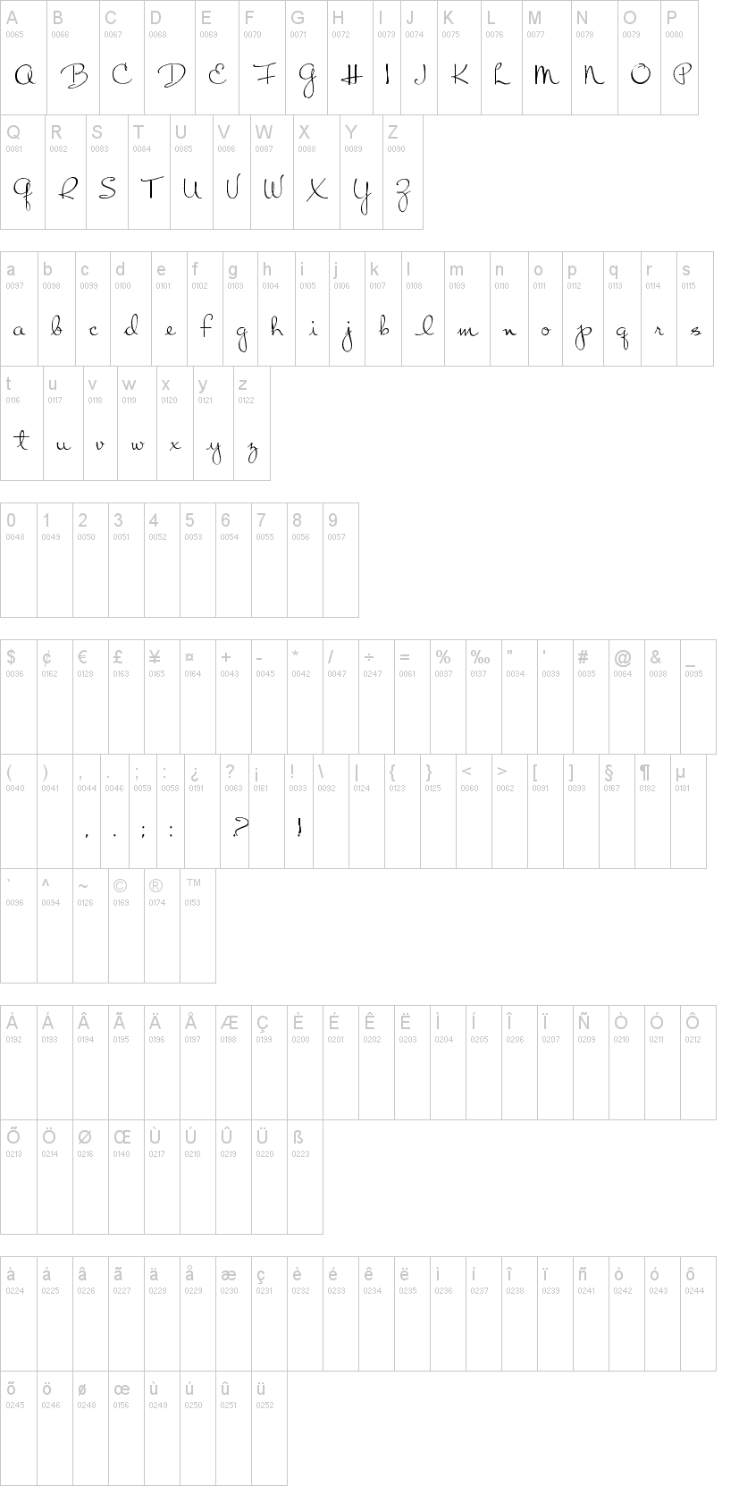 Chart Moss