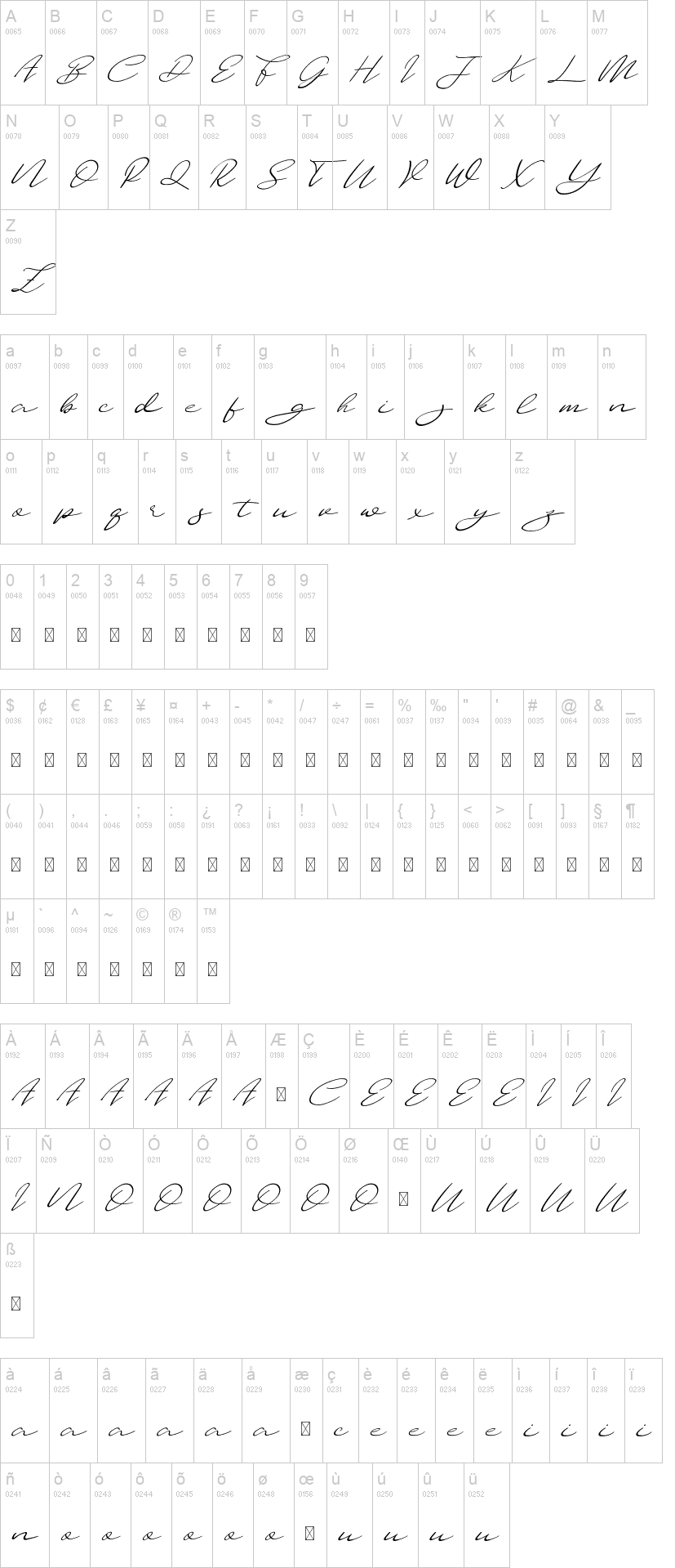 Cherol Script