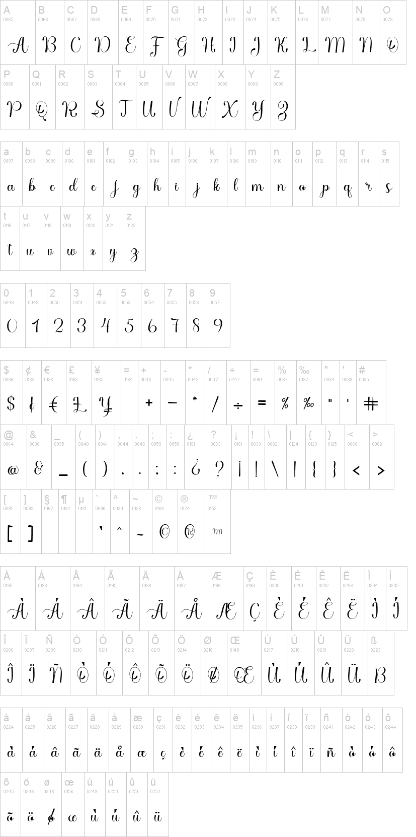 Chigoda Script
