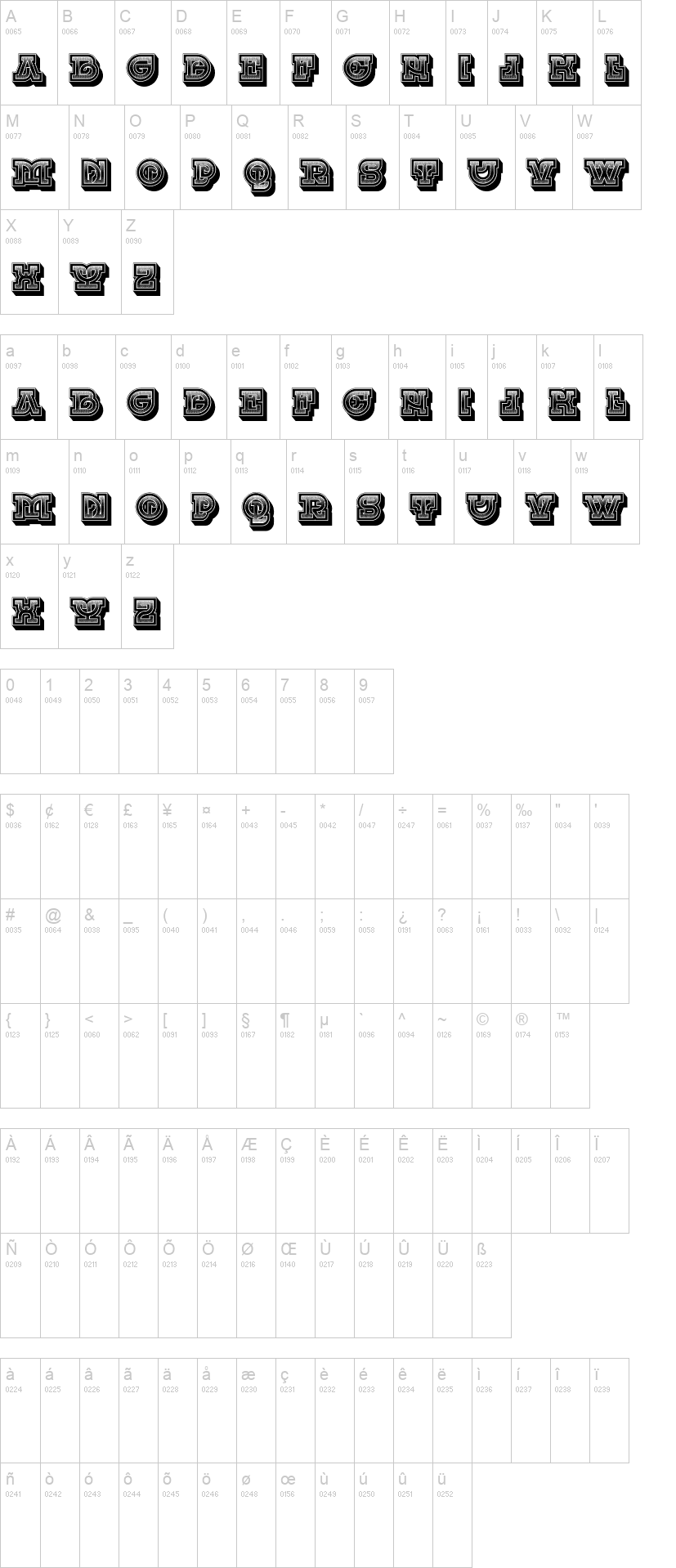 Chinese Zodiac