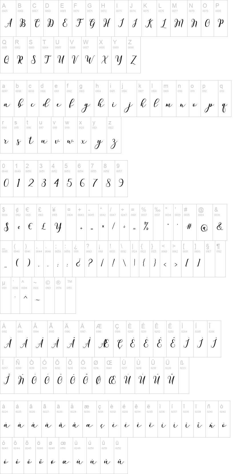 Chintiya Script