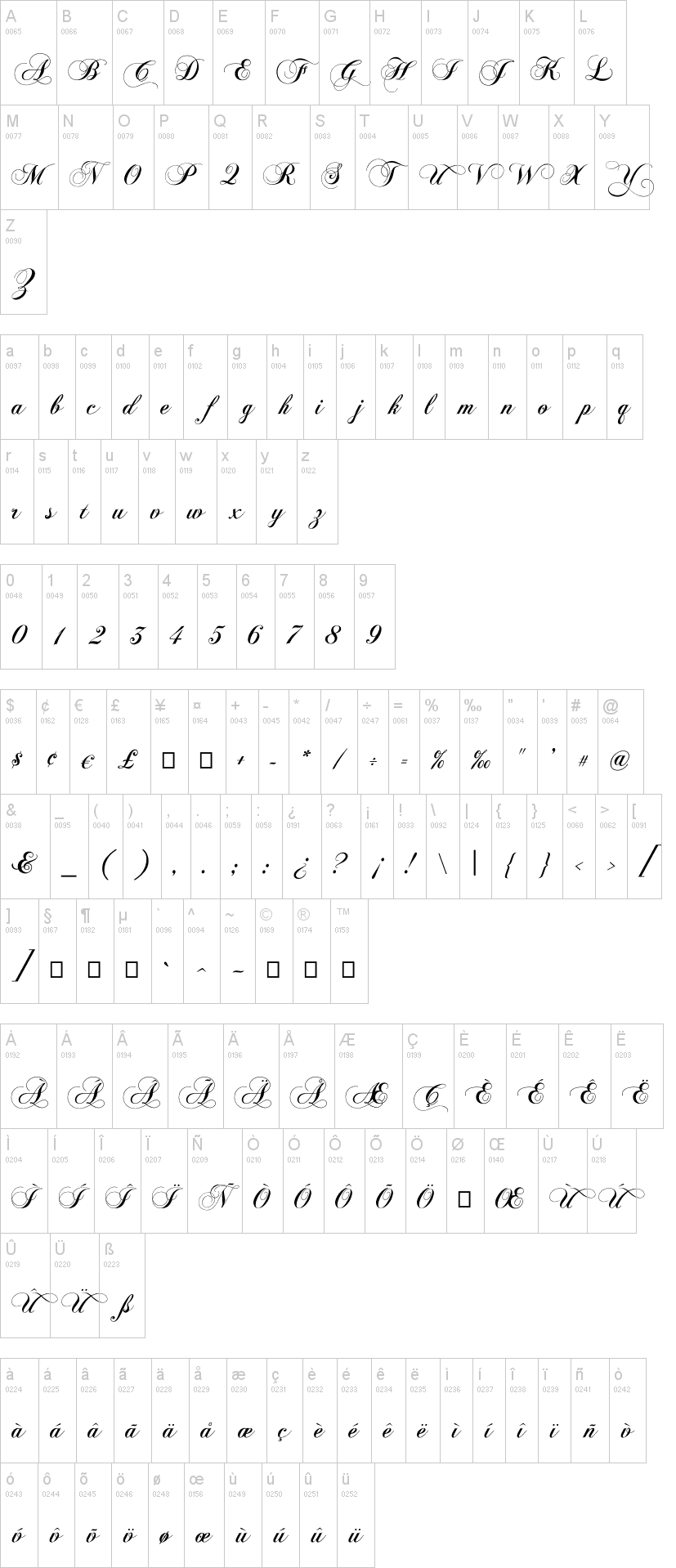 Chopin Script