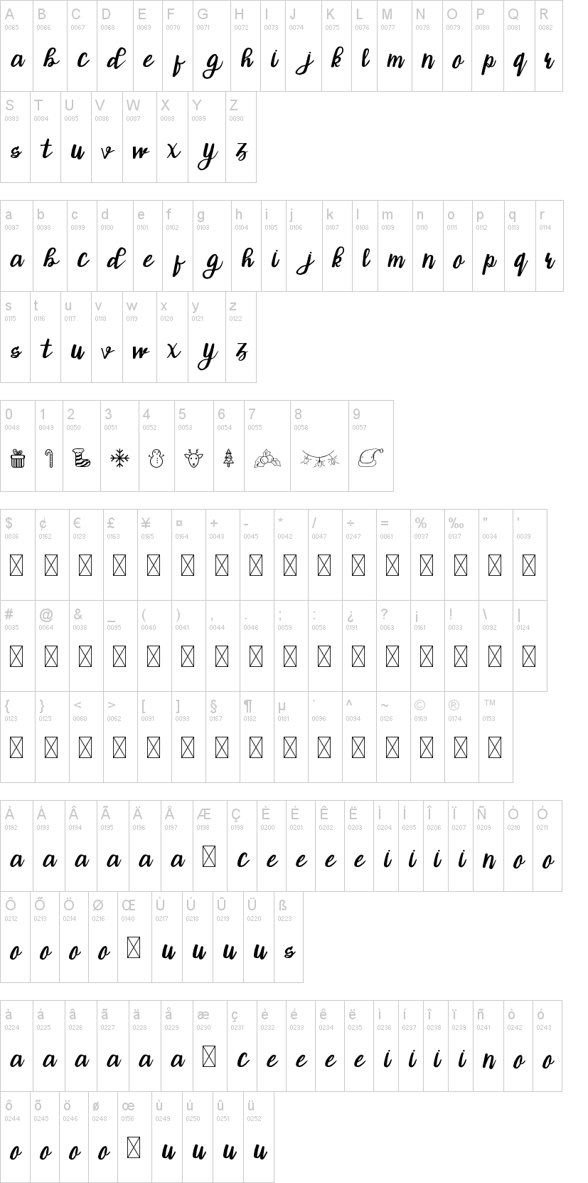 Christ Type Script