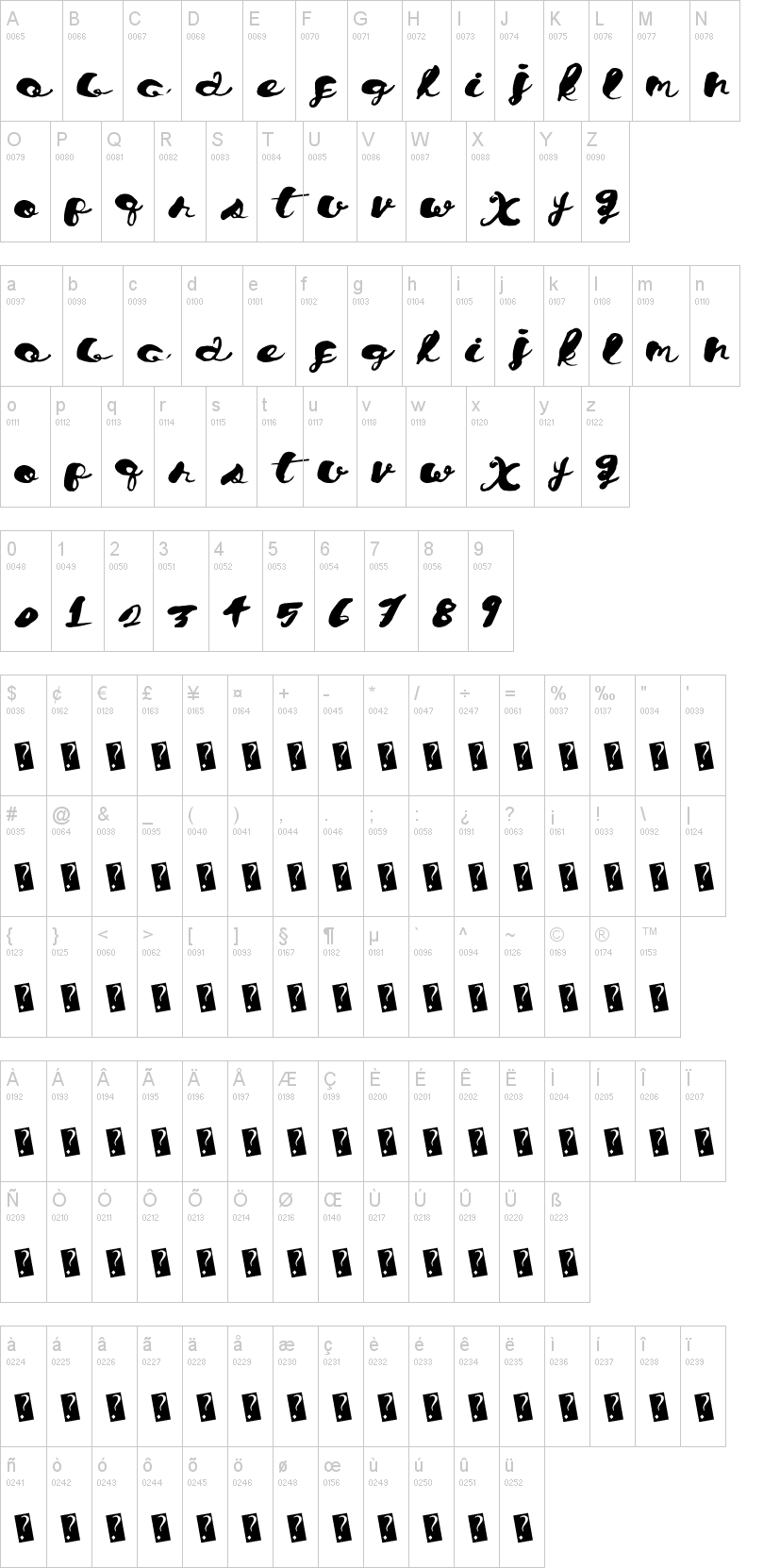 Chronical Script