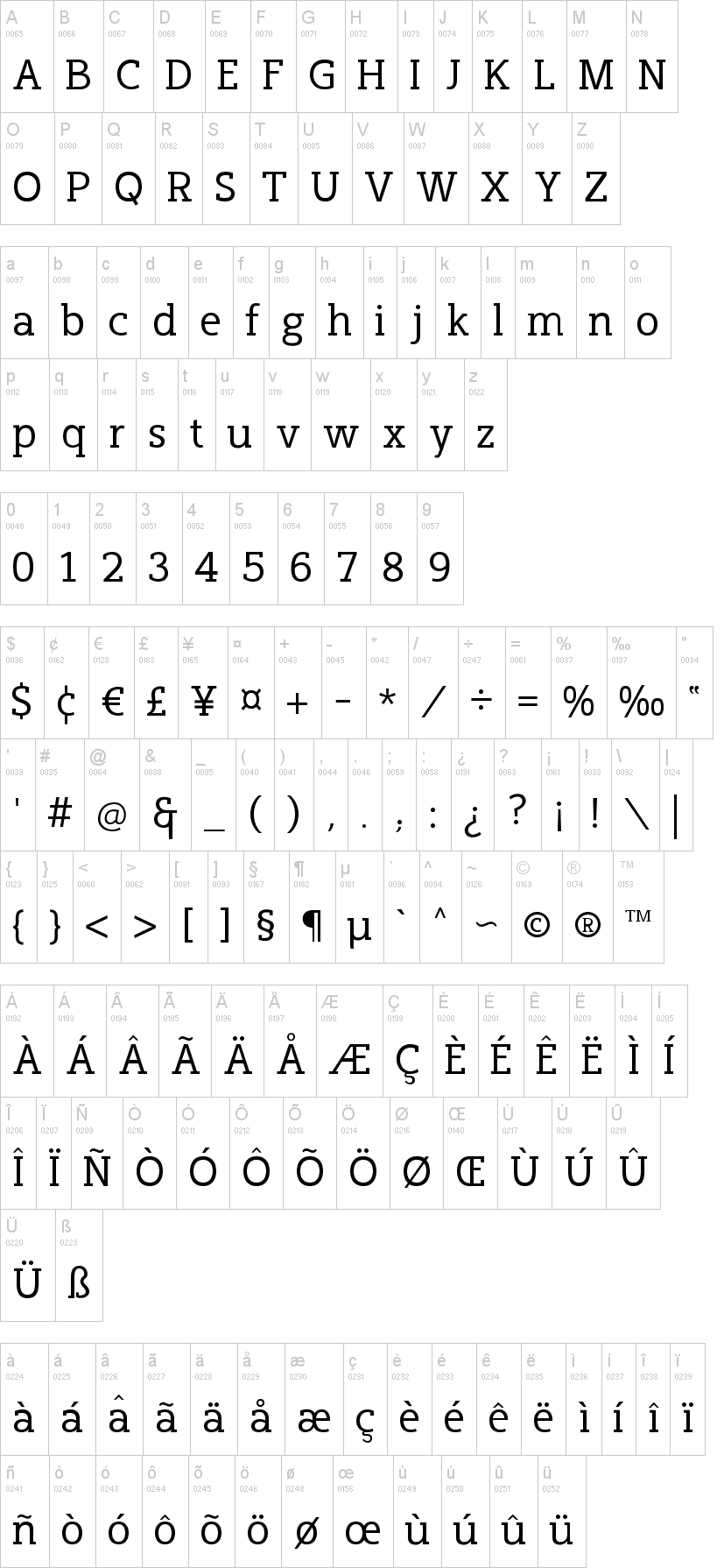 Cicero Serif