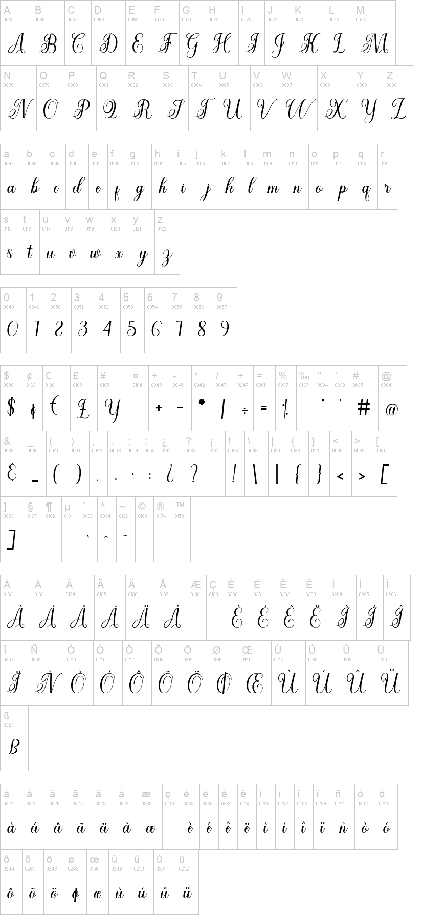 Cuttauri Script