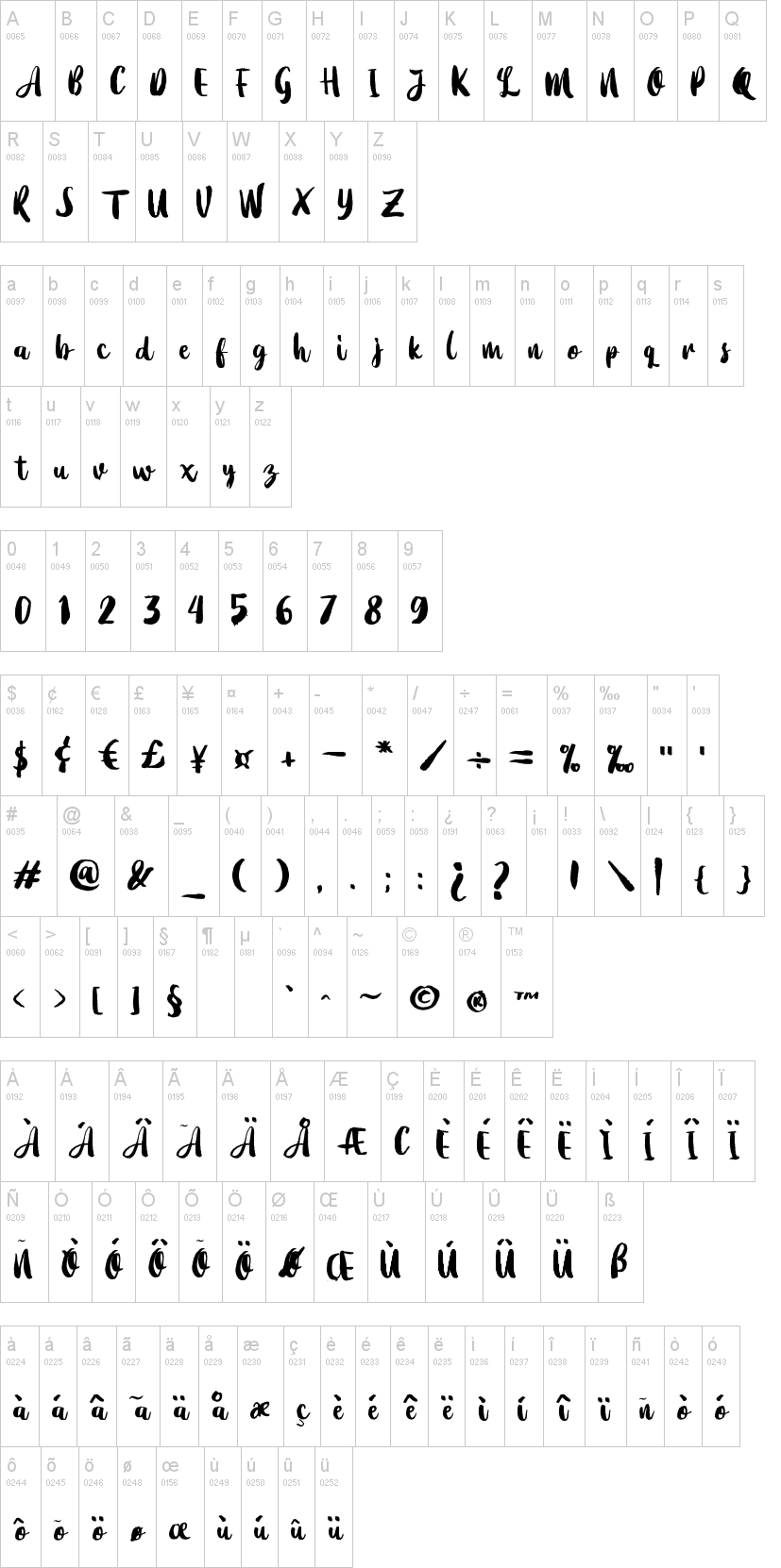 Dearday Script